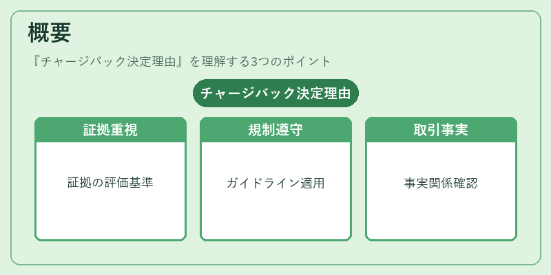 概要（チャージバック決定理由）の図解