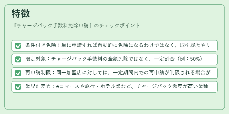 特徴（チャージバック手数料免除申請）の図解