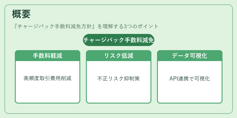 概要（チャージバック手数料減免方針）の図解