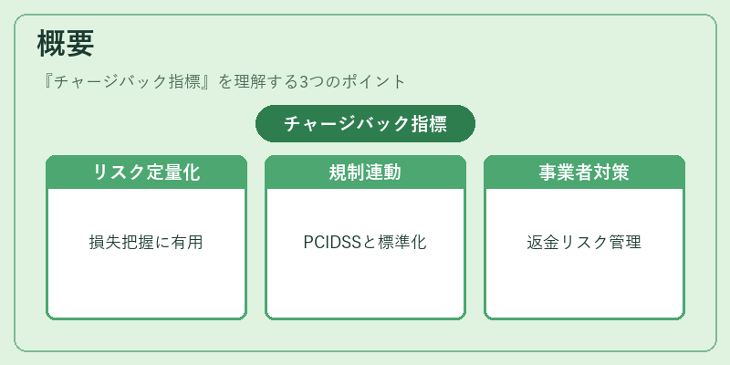 概要（チャージバック指標）の図解