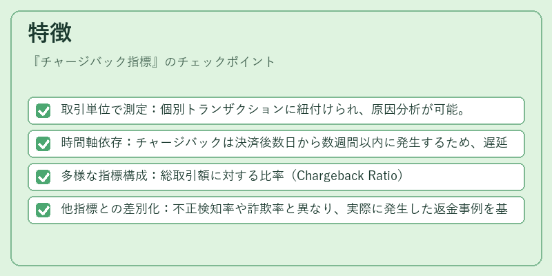 特徴（チャージバック指標）の図解