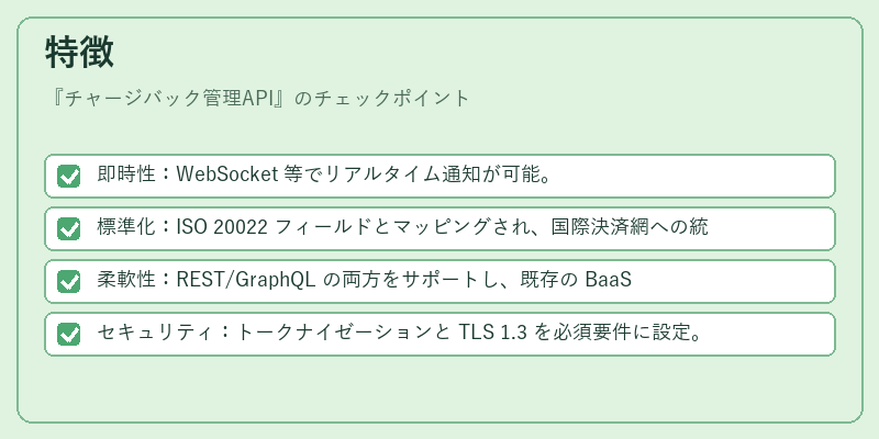 特徴(チャージバック管理API)の図解