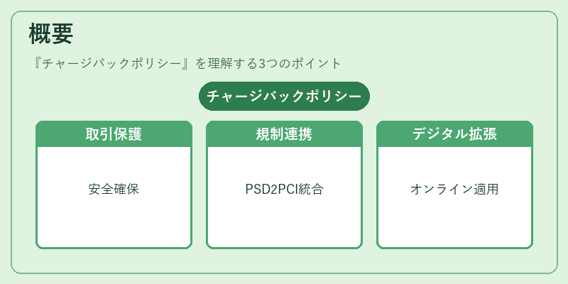 概要(チャージバックポリシー)の図解