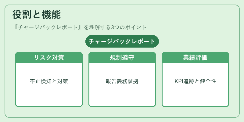 役割と機能(チャージバックレポート)の図解