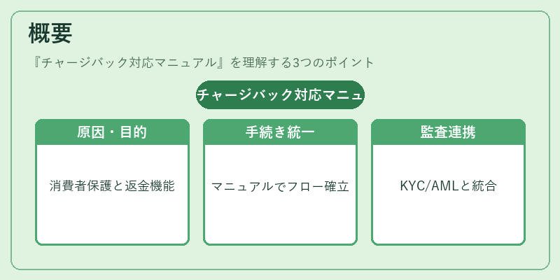 概要（チャージバック対応マニュアル）の図解