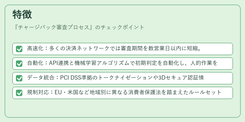 特徴（チャージバック審査プロセス）の図解