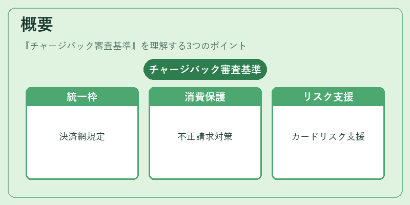 概要（チャージバック審査基準）の図解