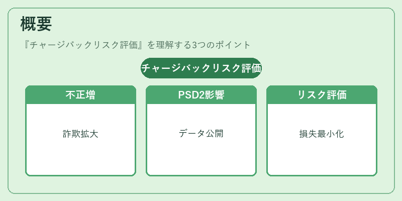 概要（チャージバックリスク評価）の図解
