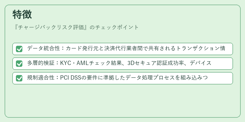 特徴（チャージバックリスク評価）の図解