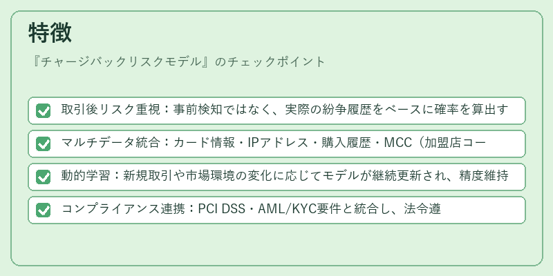 特徴(チャージバックリスクモデル)の図解