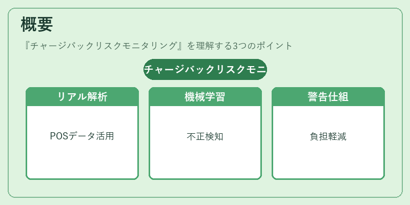 概要（チャージバックリスクモニタリング）の図解