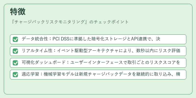 特徴（チャージバックリスクモニタリング）の図解