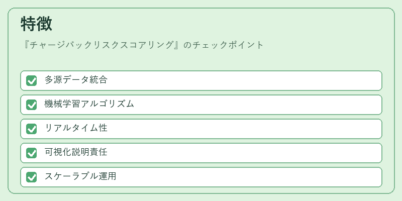 特徴（チャージバックリスクスコアリング）の図解