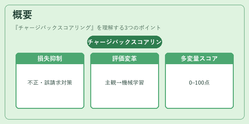 概要（チャージバックスコアリング）の図解