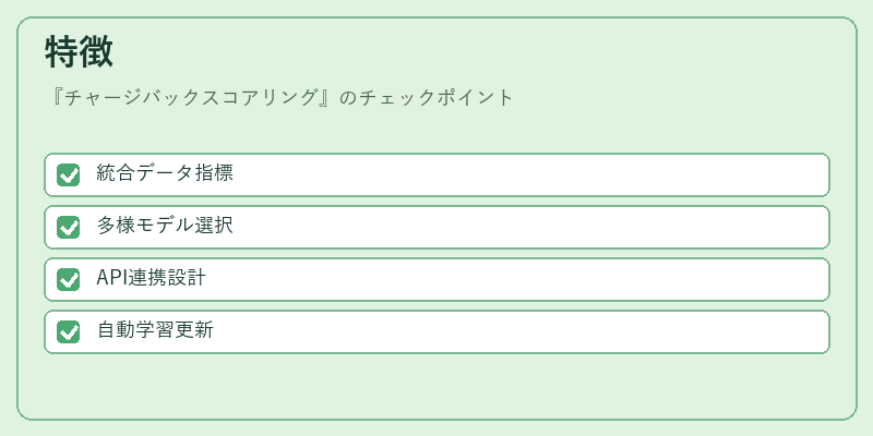 特徴（チャージバックスコアリング）の図解