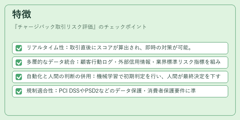 特徴（チャージバック取引リスク評価）の図解