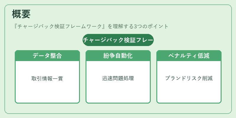 概要（チャージバック検証フレームワーク）の図解
