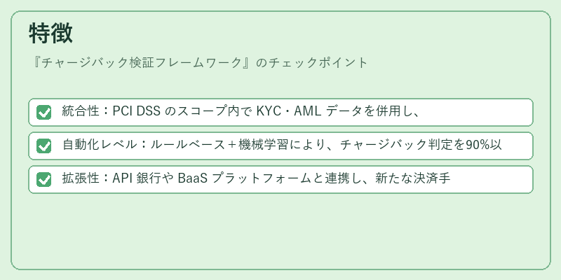 特徴（チャージバック検証フレームワーク）の図解