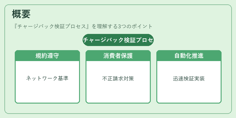 概要（チャージバック検証プロセス）の図解