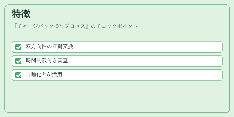 特徴（チャージバック検証プロセス）の図解
