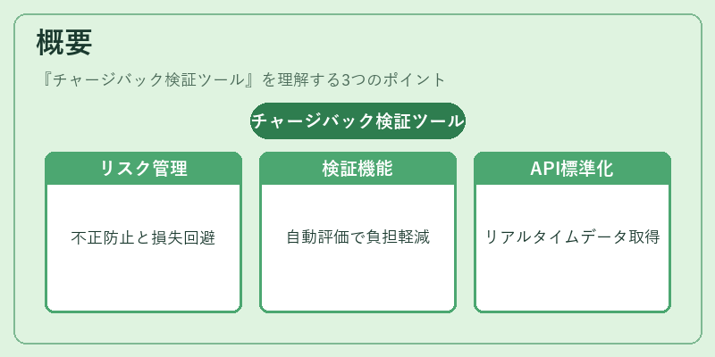 概要（チャージバック検証ツール）の図解