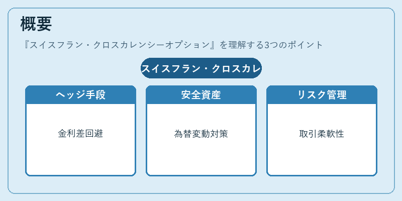 概要（スイスフラン・クロスカレンシーオプション）の図解