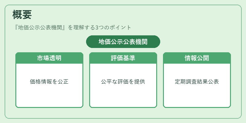 概要（地価公示公表機関）の図解
