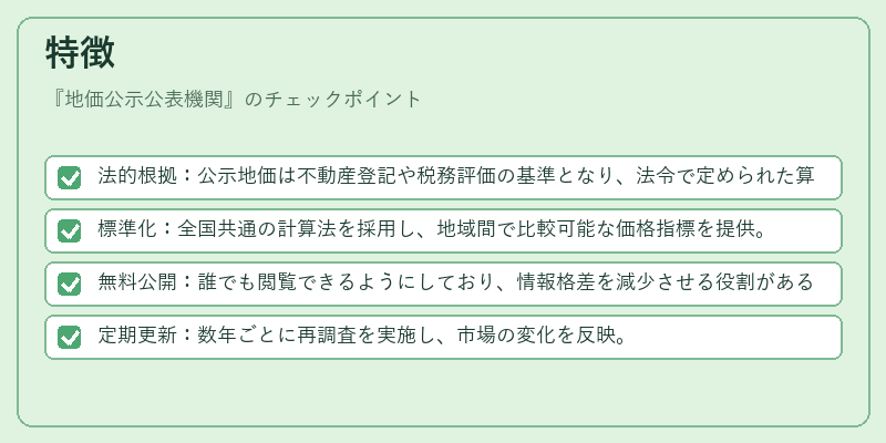 特徴（地価公示公表機関）の図解