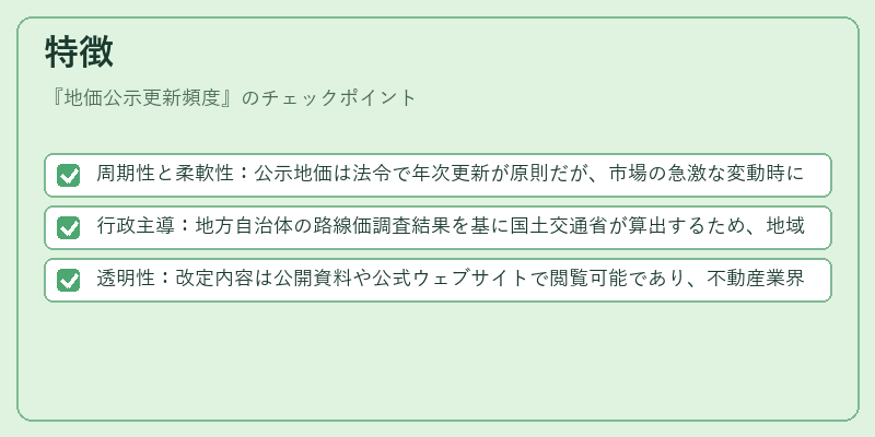 特徴（地価公示更新頻度）の図解