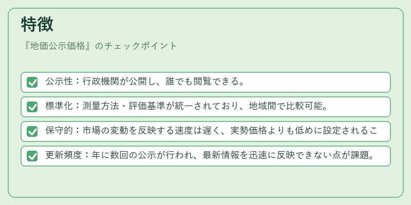 特徴(地価公示価格)の図解