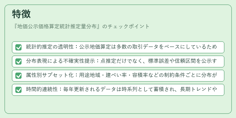 特徴（地価公示価格算定統計推定量分布）の図解