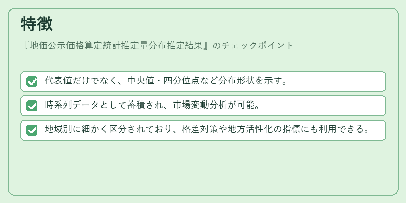特徴（地価公示価格算定統計推定量分布推定結果）の図解