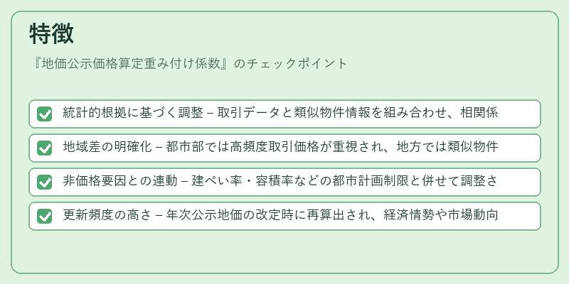 特徴（地価公示価格算定重み付け係数）の図解