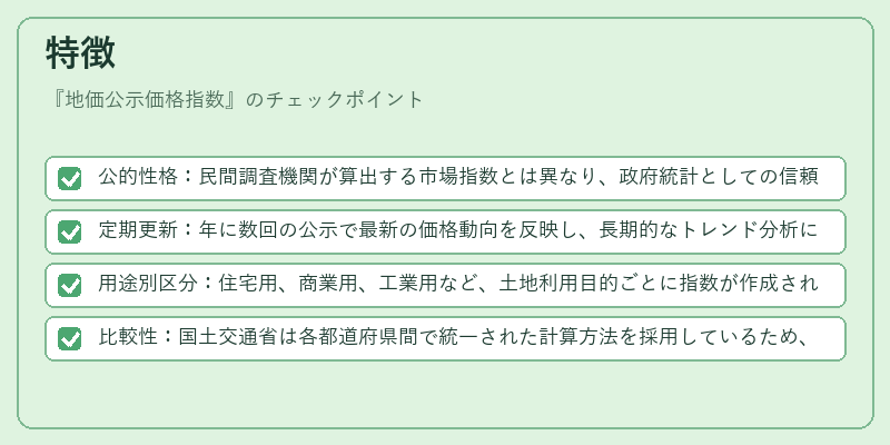 特徴（地価公示価格指数）の図解