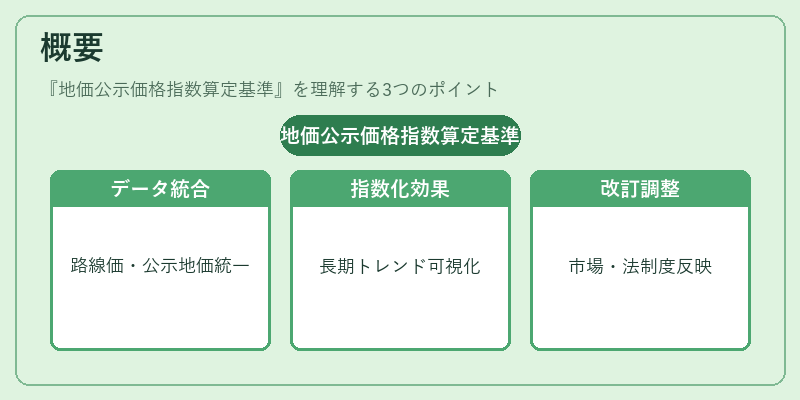 概要（地価公示価格指数算定基準）の図解