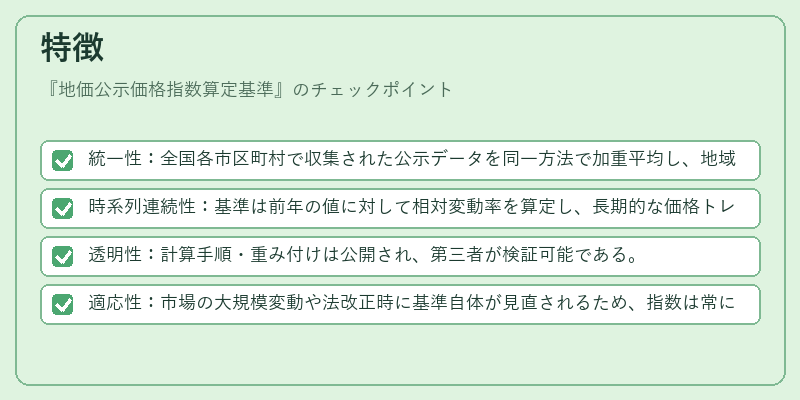 特徴（地価公示価格指数算定基準）の図解