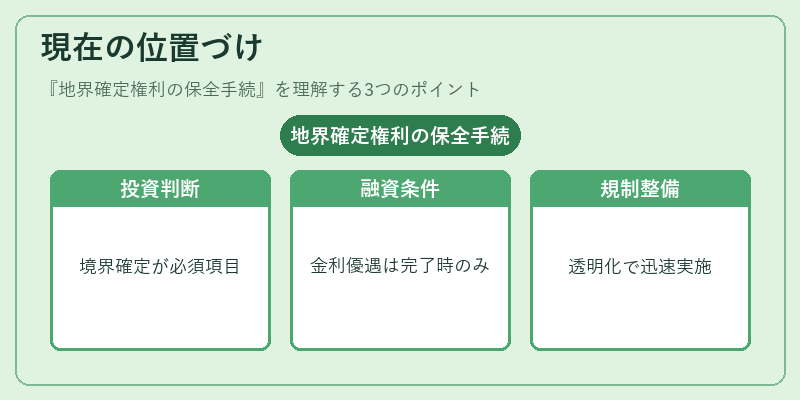 現在の位置づけ(地界確定権利の保全手続)の図解