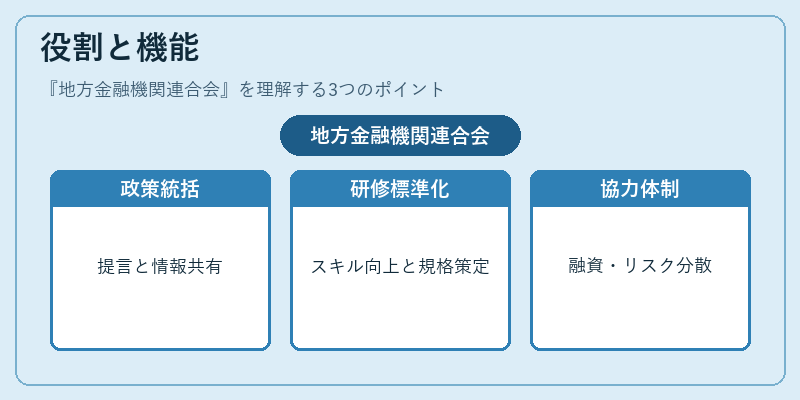 役割と機能(地方金融機関連合会)の図解