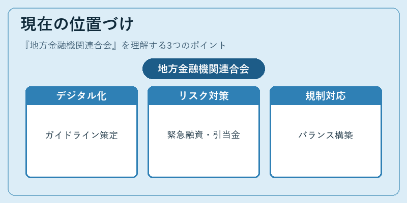 現在の位置づけ(地方金融機関連合会)の図解