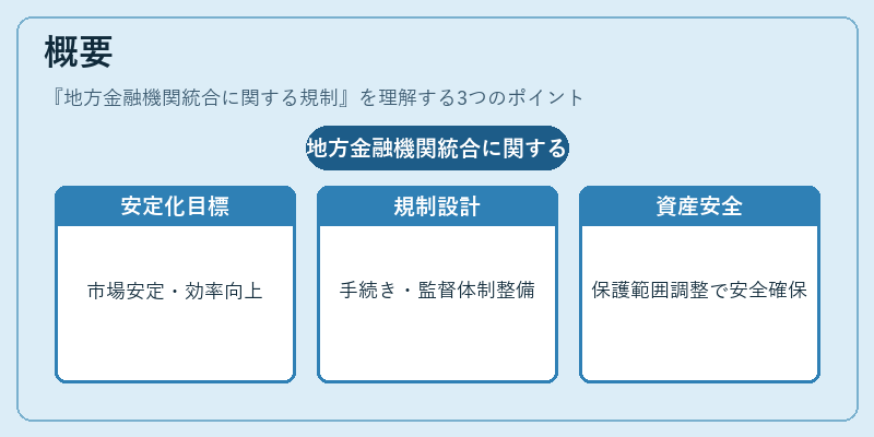 概要（地方金融機関統合に関する規制）の図解