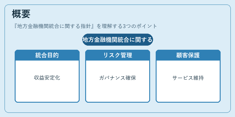 概要（地方金融機関統合に関する指針）の図解