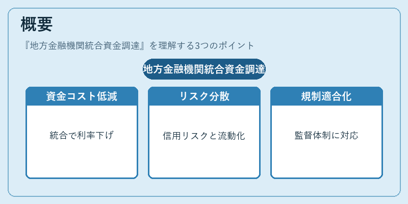 概要（地方金融機関統合資金調達）の図解