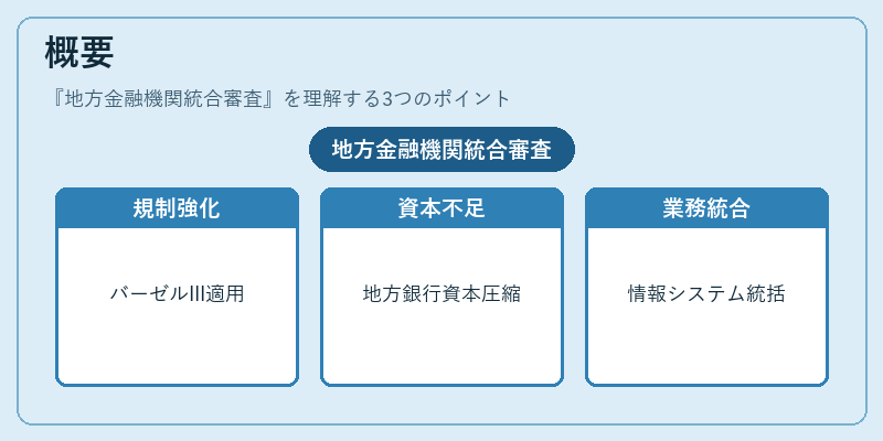 概要（地方金融機関統合審査）の図解