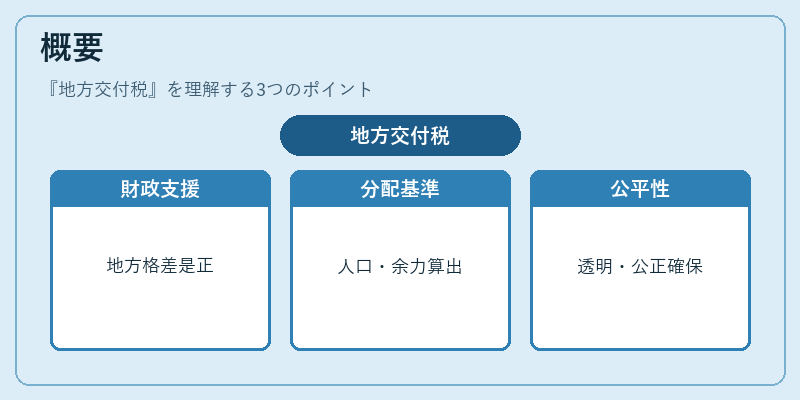 概要（地方交付税）の図解