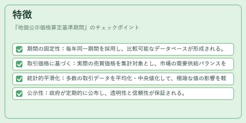 特徴（地価公示価格算定基準期間）の図解