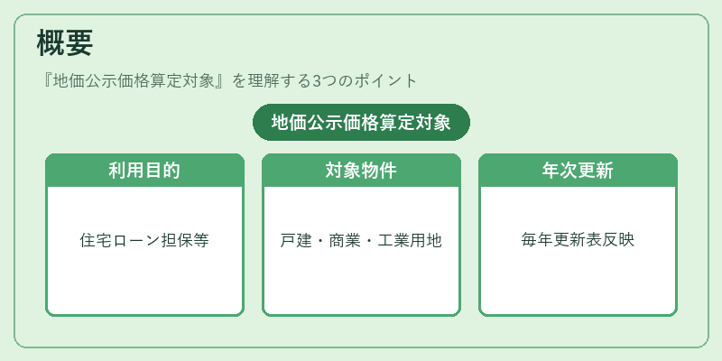 概要(地価公示価格算定対象)の図解