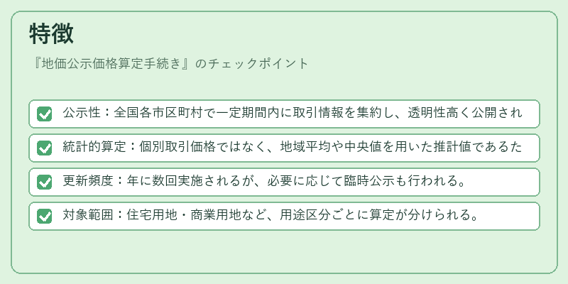 特徴（地価公示価格算定手続き）の図解