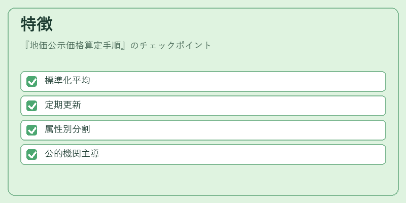 特徴（地価公示価格算定手順）の図解
