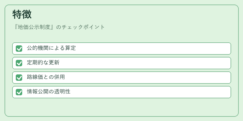 特徴（地価公示制度）の図解