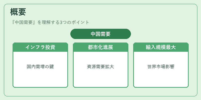 概要（中国需要）の図解